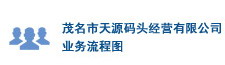 我們的加工