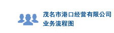 我們的檢測(cè)